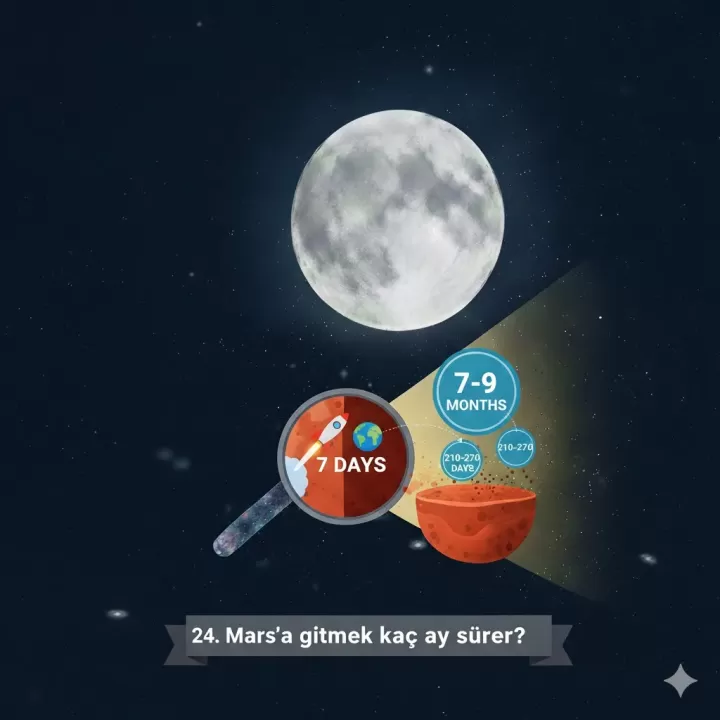 Mars’a Gitmek Kaç Ay Sürer? Neyinnesi Yanıt Arıyor