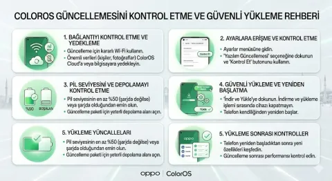ColorOS güncellemesini kontrol etme ve güvenli yükleme rehberi