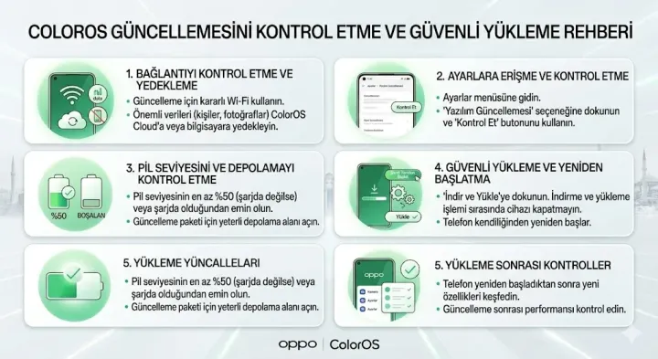 ColorOS güncellemesini kontrol etme ve güvenli yükleme rehberi
