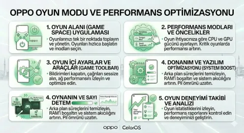 Oppo oyun modu ve performans optimizasyonu