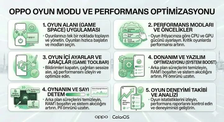 Oppo oyun modu ve performans optimizasyonu