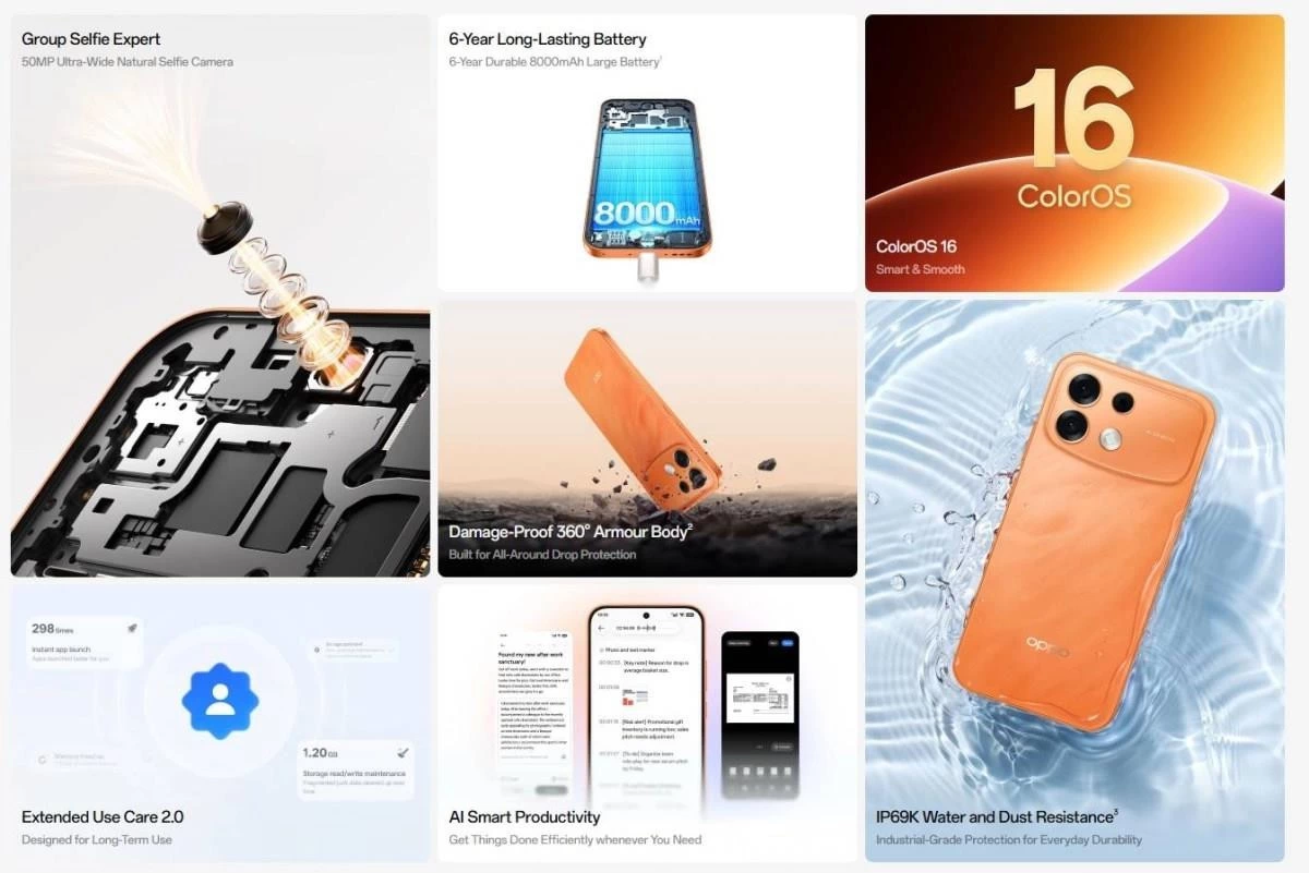 Oppo F35 serisinin batarya, dayanıklılık, ColorOS ve kamera özelliklerini gösteren tanıtım kolajı