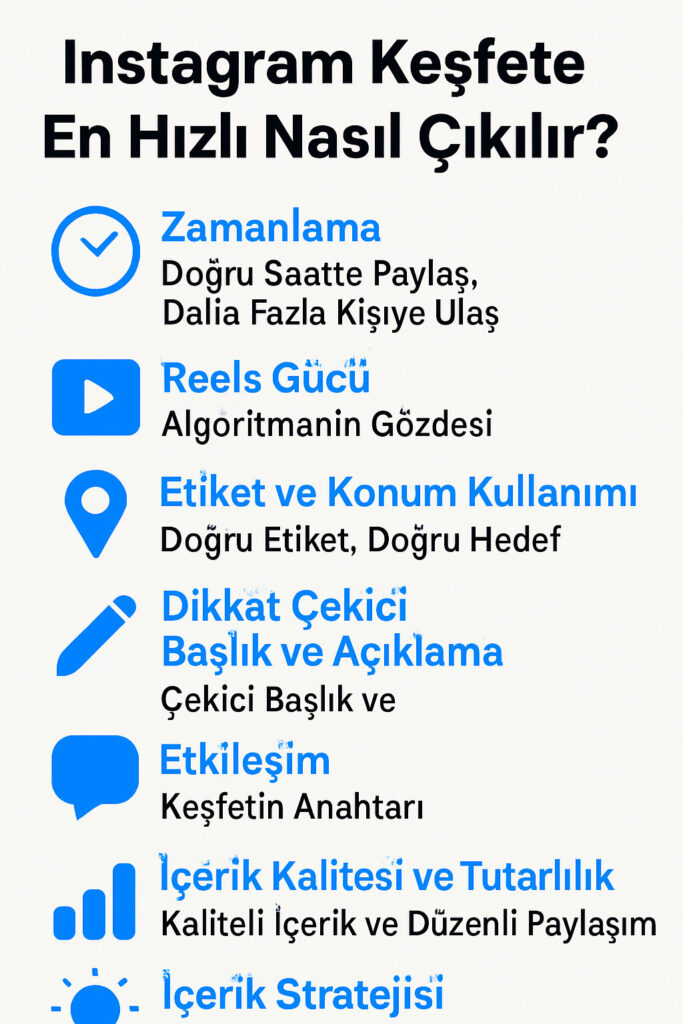 Instagram algoritması 2025 ve İnstagram organik büyüme Ücretsiz reklam stratejileri