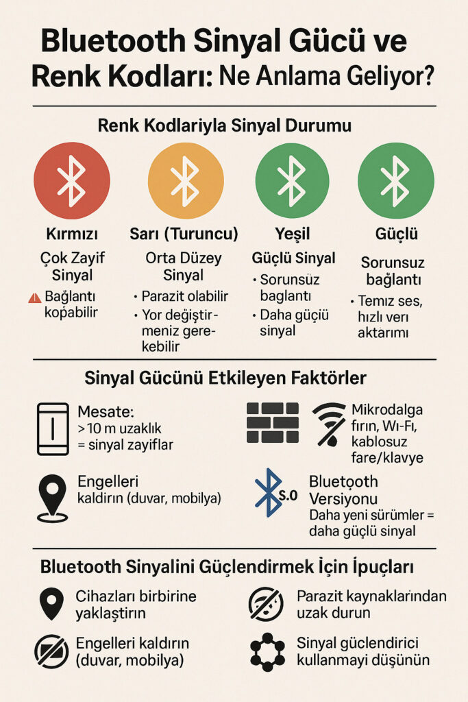 Bluetooth sinyal gücü