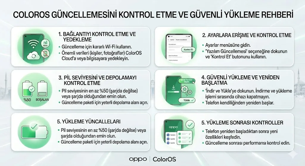 ColorOS güncellemesini kontrol etme ve güvenli yükleme rehberi co